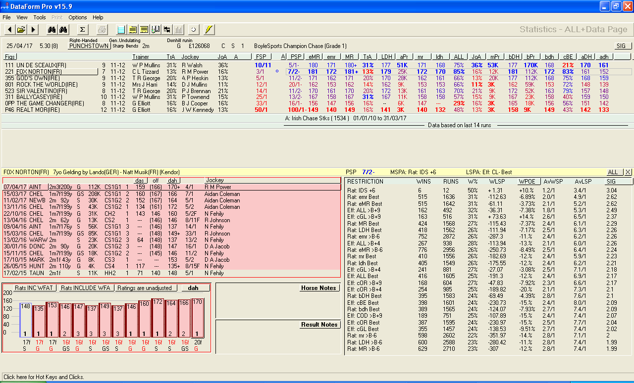 DataForm Horse Racing Software, Form, Ratings, Statistics, Systems