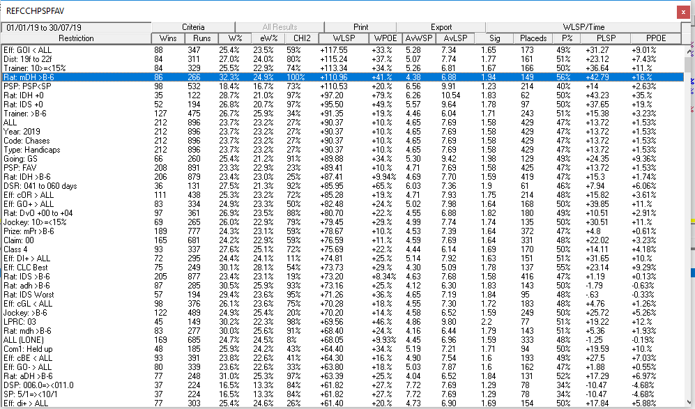 ProAnalyser Horse Racing Analysis