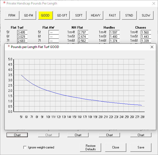 Pounds Per Length Tables