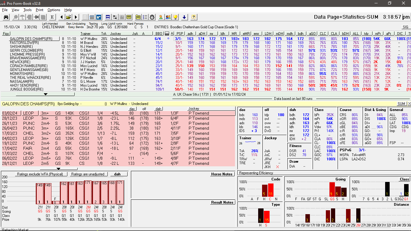DataForm World's Most Advanced Horse Racing Software