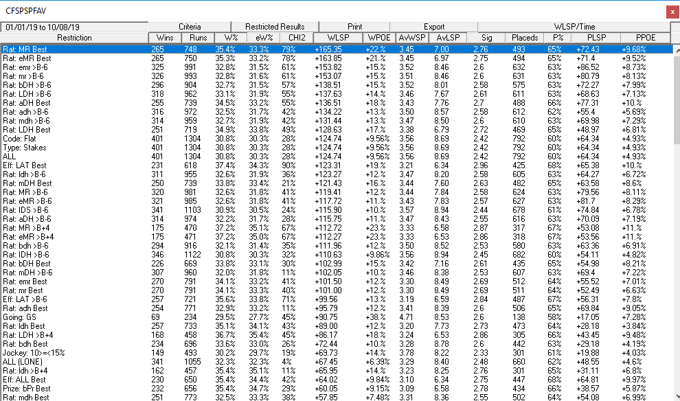 Horse Racing System Qualifiers