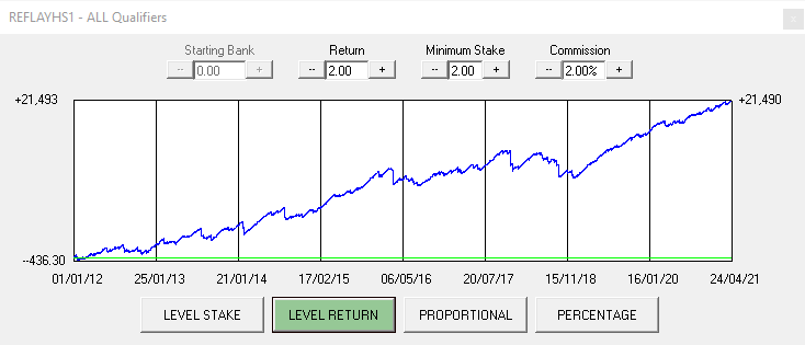 Horse Racing Systems